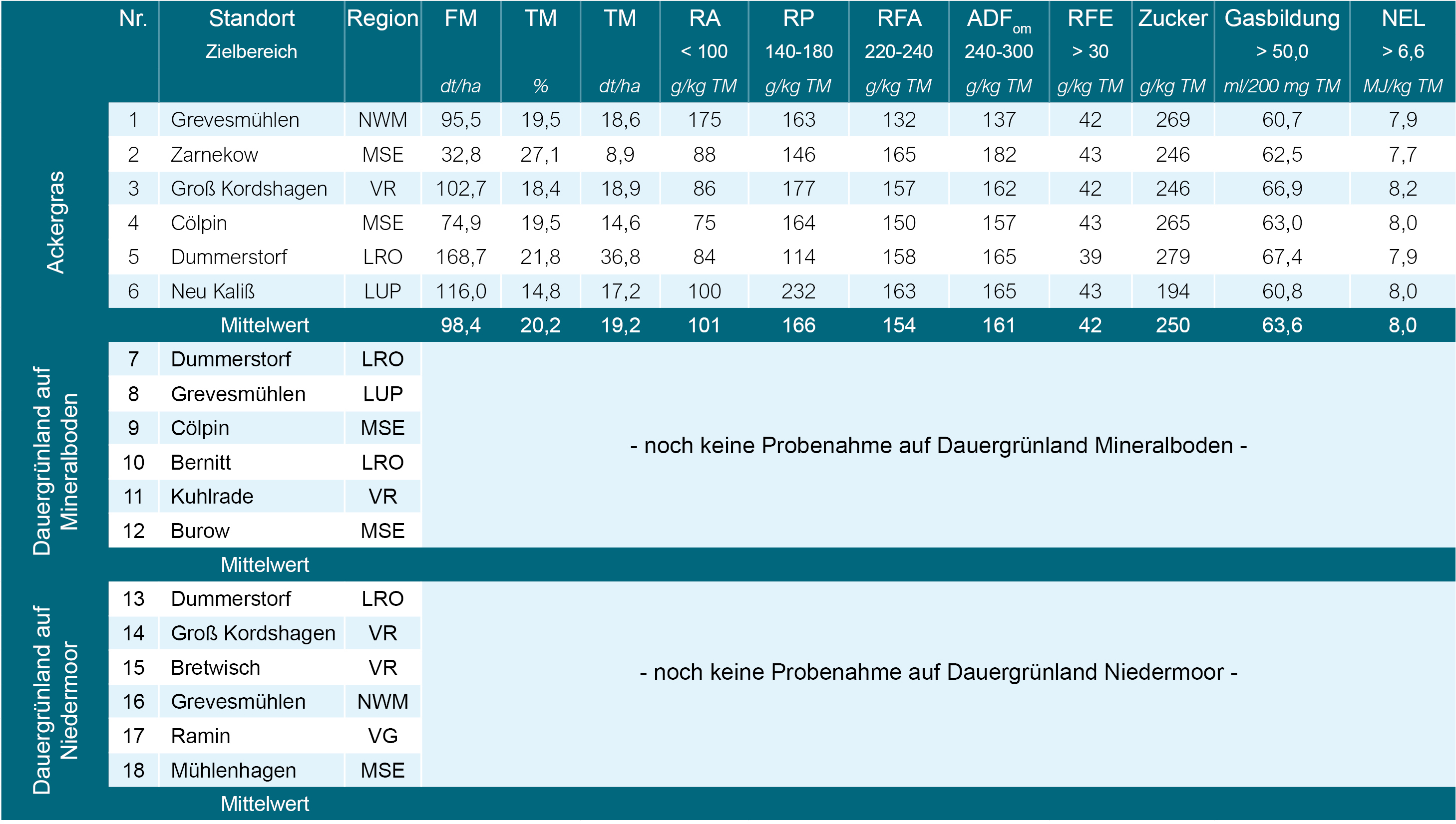 Schnittzeitpunkt_Tabelle_1-2021.jpg